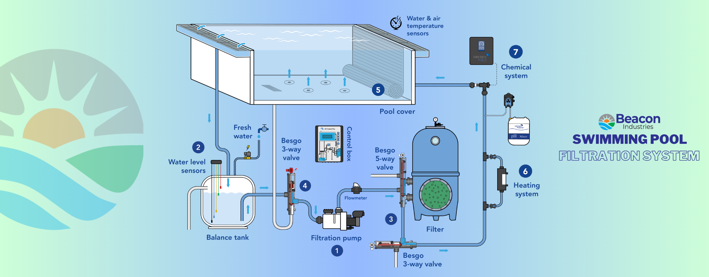 Best Swimming Pool Filtration System Manufacturer And Supplier In ...
